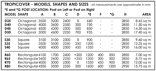 Square Rectangular Octagonal Umbrella Shapes Sizes